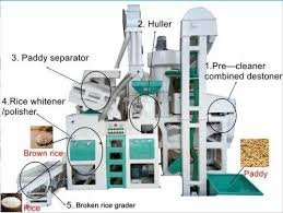 Rice Mill Plant
